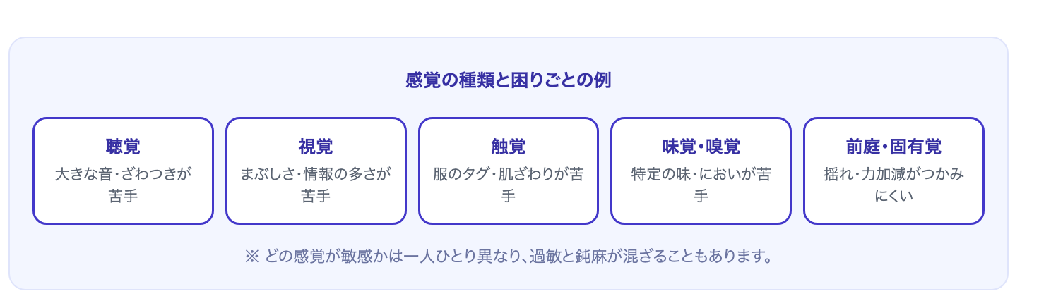 聴覚・視覚・触覚・味覚嗅覚・前庭固有覚など感覚の種類と困りごとの例の図