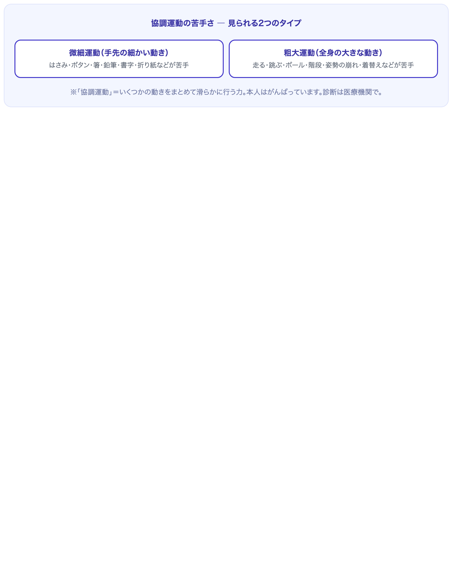 微細運動(手先の細かい動き)と粗大運動(全身の大きな動き)の苦手さの例を示した図