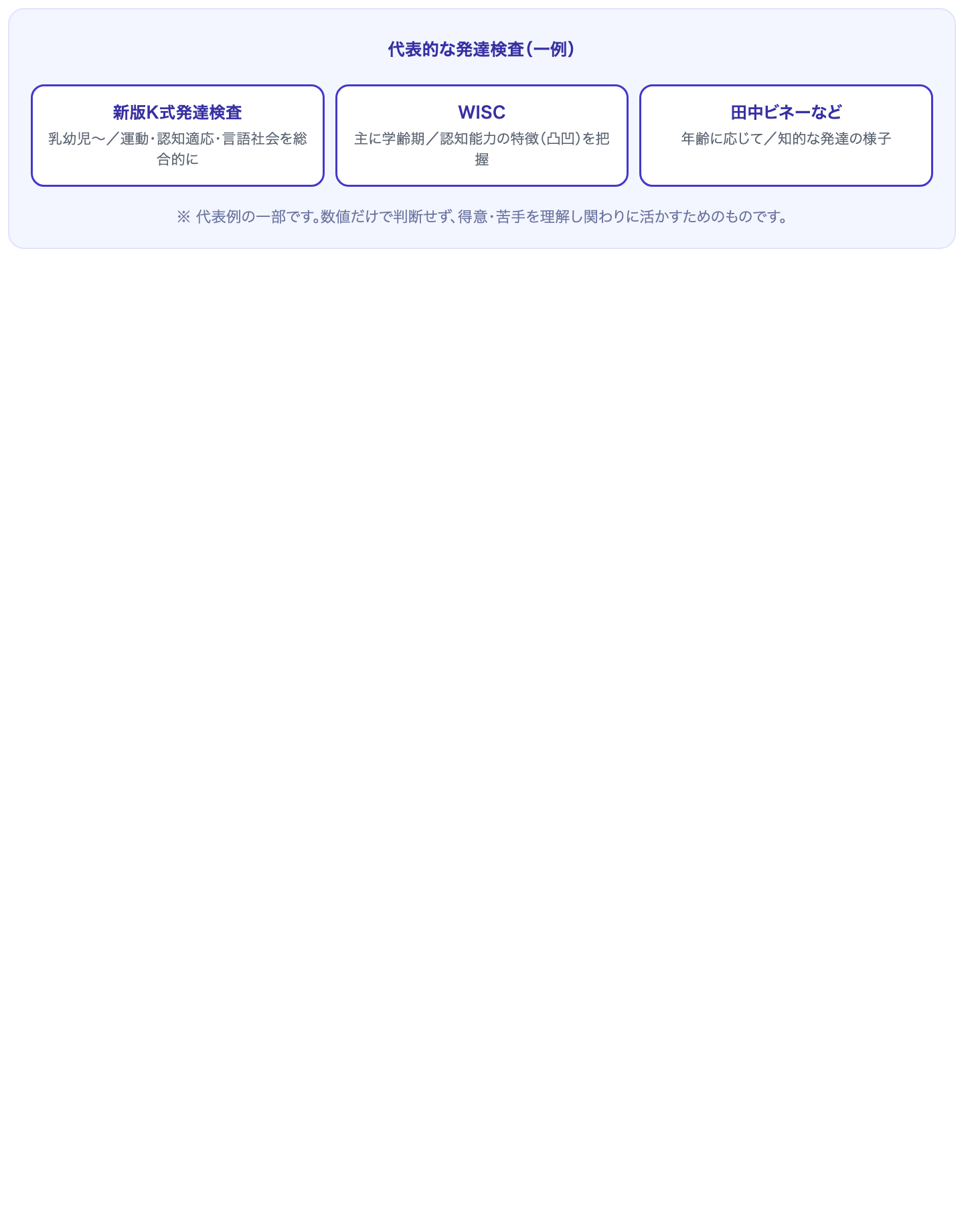 新版K式発達検査・WISC・田中ビネーなど代表的な発達検査の対象と特徴の一覧図