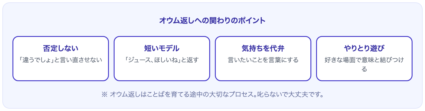 否定しない・短いモデル・気持ちを代弁・やりとり遊びというオウム返しへの関わりの図