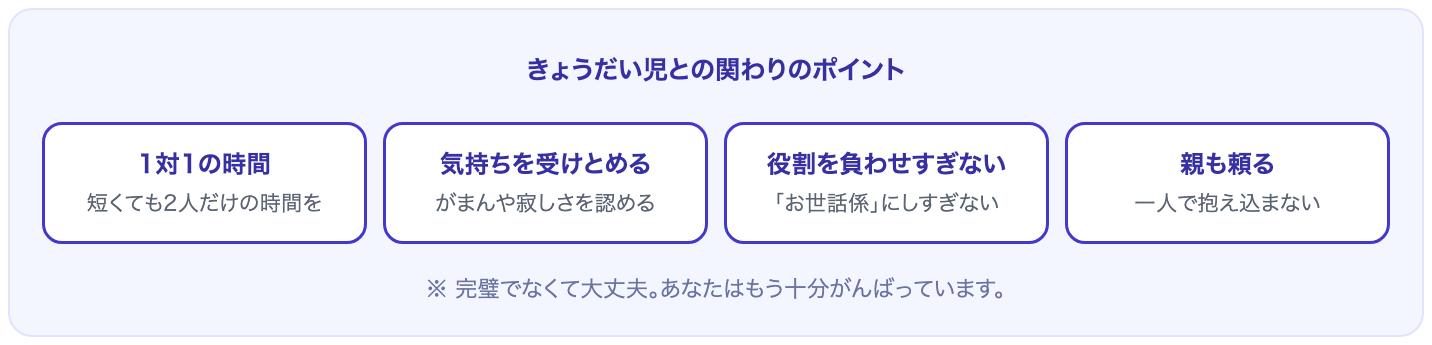 1対1の時間・気持ちを受けとめる・役割を負わせすぎない・親も頼るというきょうだい児との関わりの図